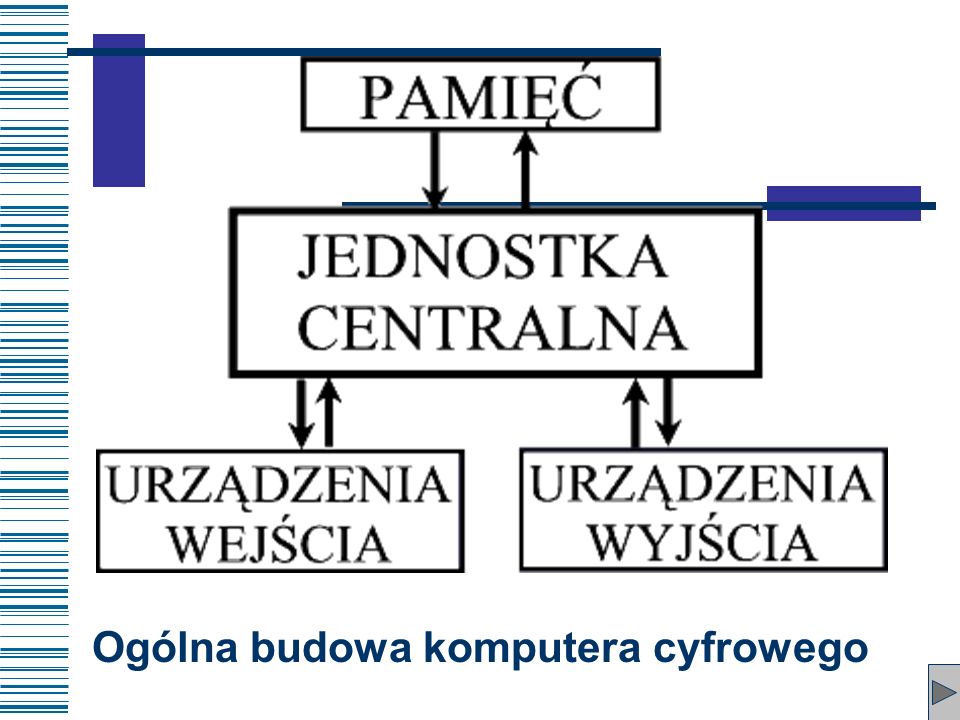 Budowa Komputera Ppt Pobierz